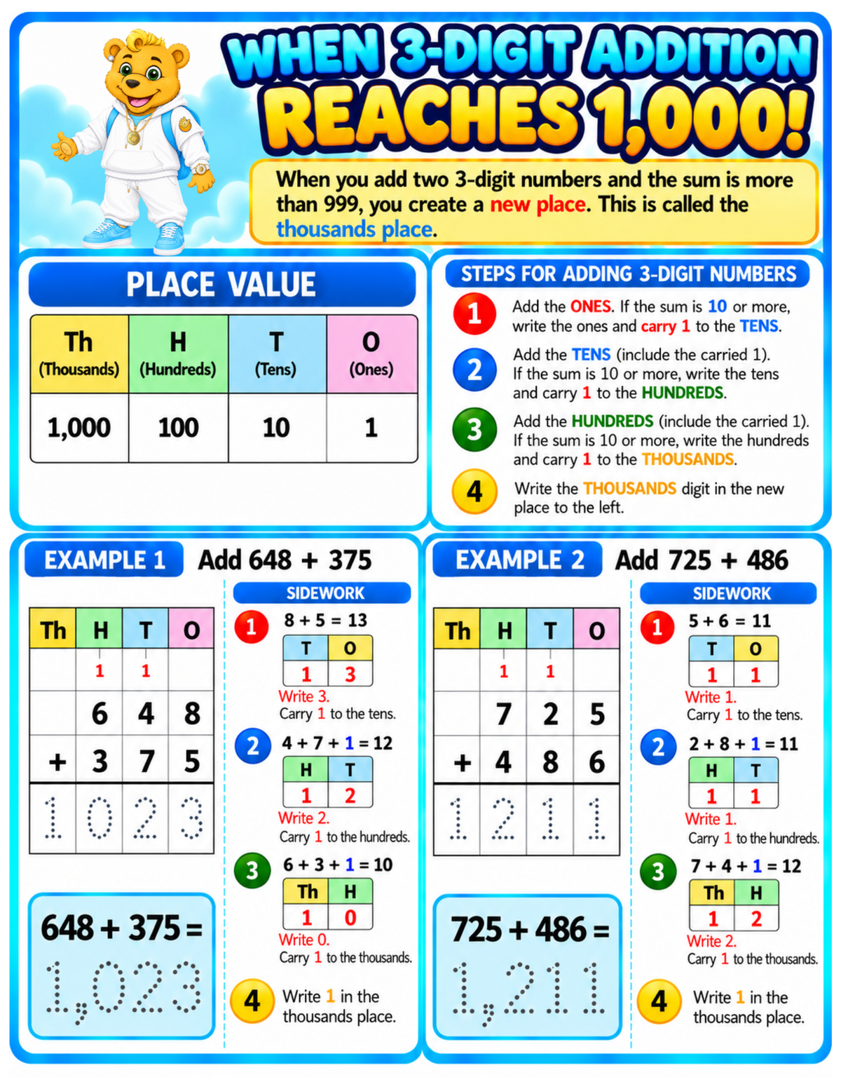 3 DIGIT ADDITION|PLACE VALUE REVIEW