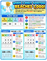 3 DIGIT ADDITION|PLACE VALUE REVIEW
