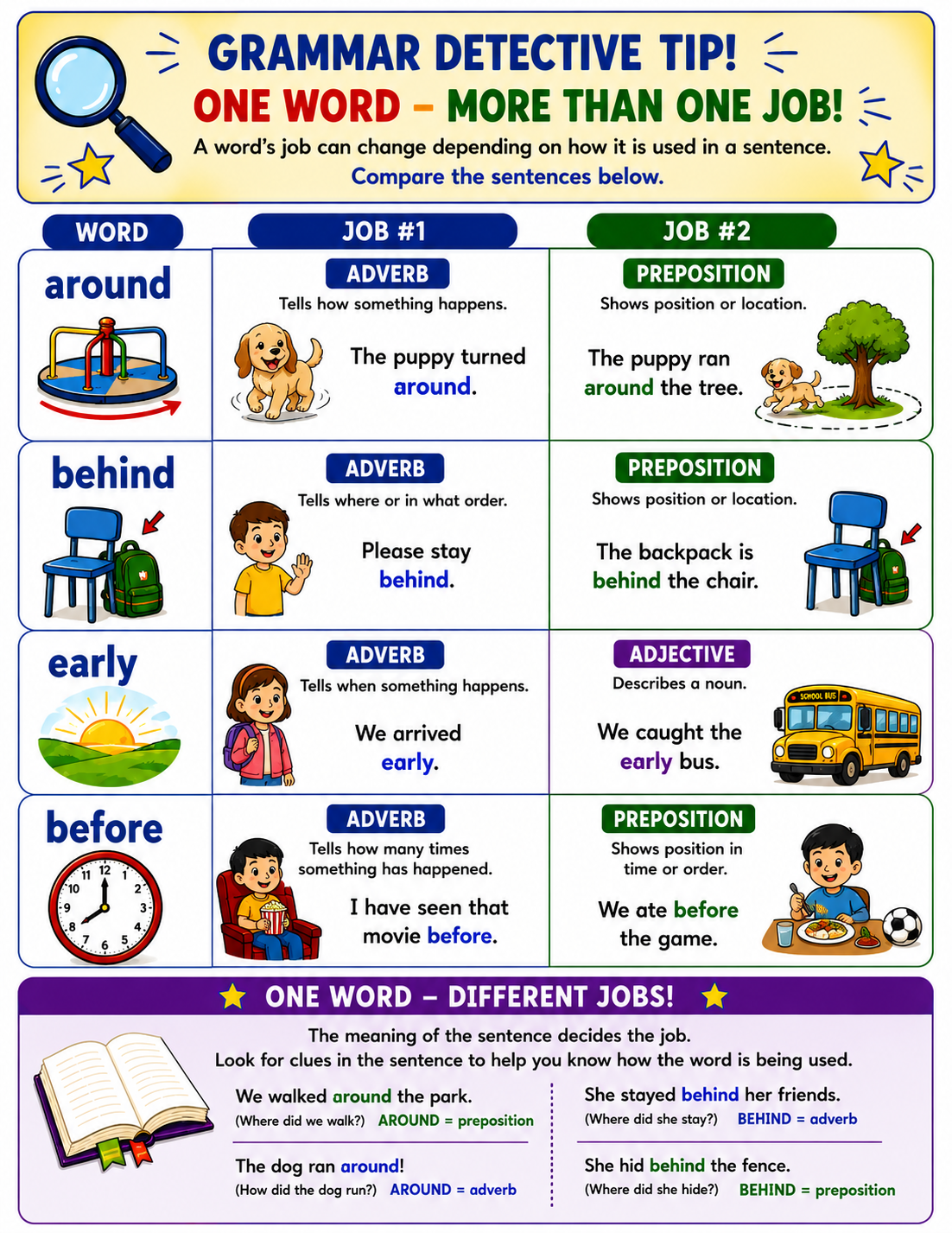 3rd Grade Sight Words POWER PRACTICE 240 Words