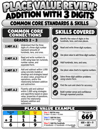 Addition With 3 Digits: Place Value Review