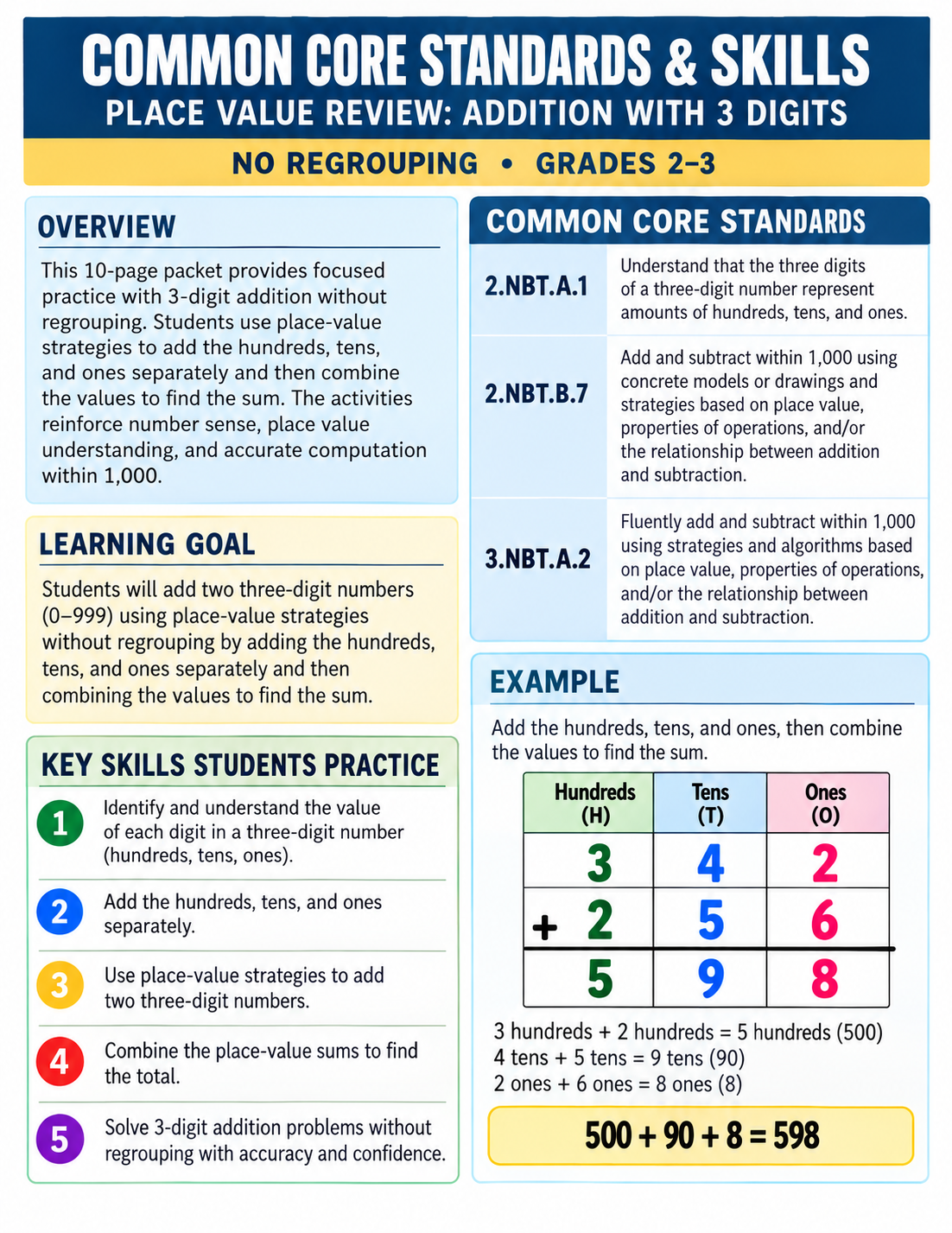 3 DIGIT +|NO REGROUPING
