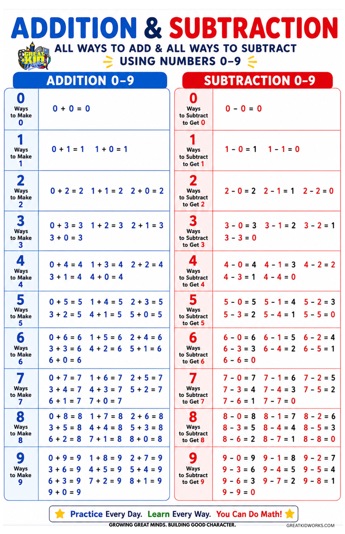FREE + & - Facts 0–9 Poster